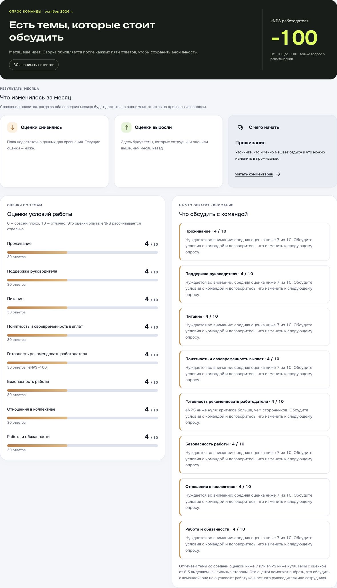 Сводка опроса команды в кабинете работодателя